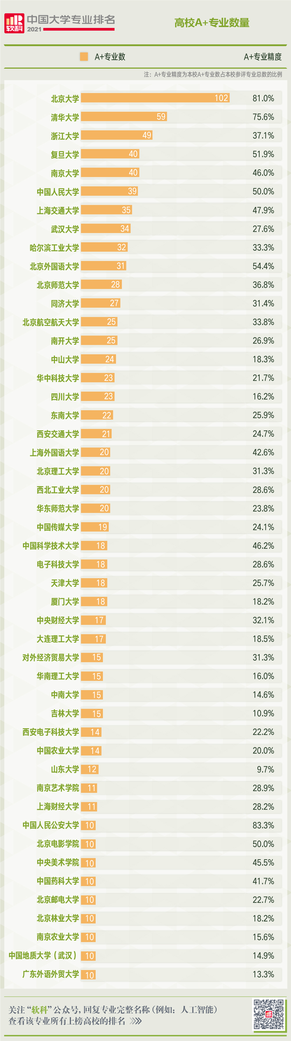 高校A+專業(yè)數(shù)量.jpg 高校A+專業(yè)數(shù)量.jpg